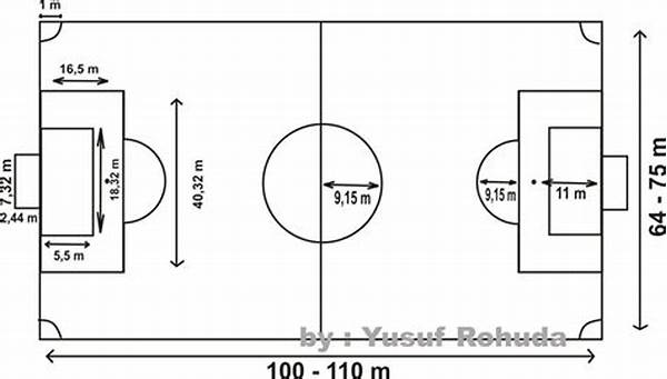 Gambar Lapangan Bola Kaki Beserta Ukurannya