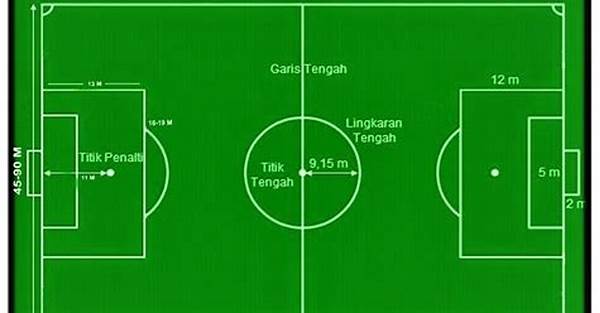 Lebar Lapangan Bola Kaki