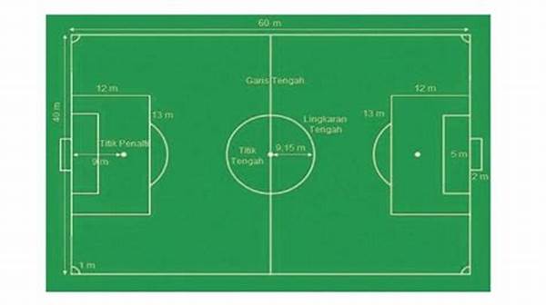Panjang Lapangan Bola Kaki