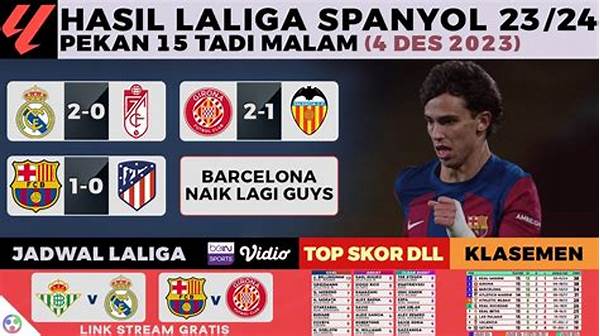 Klasemen Laliga