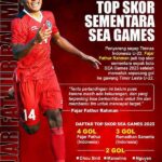 Fajar Fathur Rahman Jadi Bek Kanan Terbaik: Perannya Krusial Bawa Borneo Fc Ke Puncak!