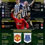 Siapa Pemain Paling ‘sakti’ Di Liga 1? Statistik Tendangan Bebas Paling Akurat!