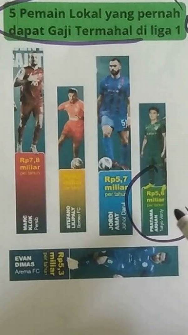Berapa Bayaran Pemain Lokal Liga 1 Tertinggi? Bocoran Gaji Bintang Timnas Terungkap!